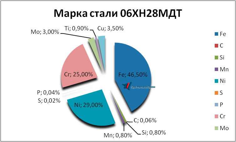   0628  - joshkar-ola.orgmetall.ru