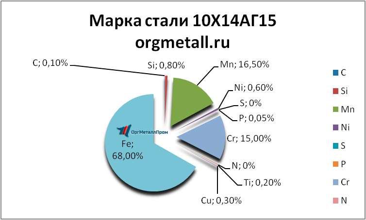   101415  - joshkar-ola.orgmetall.ru