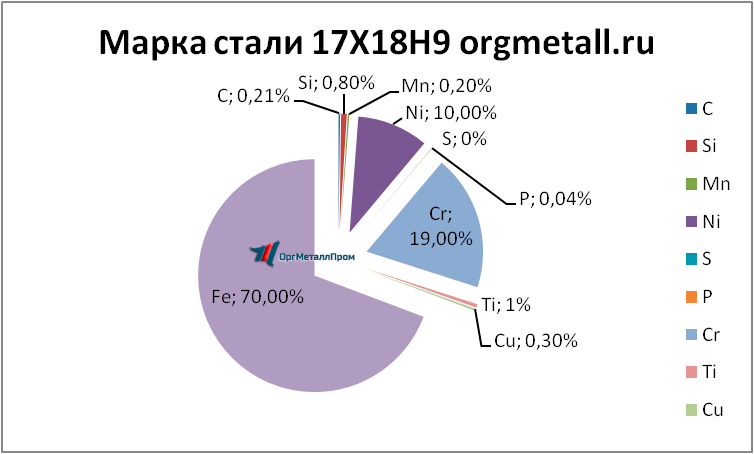   17189  - joshkar-ola.orgmetall.ru