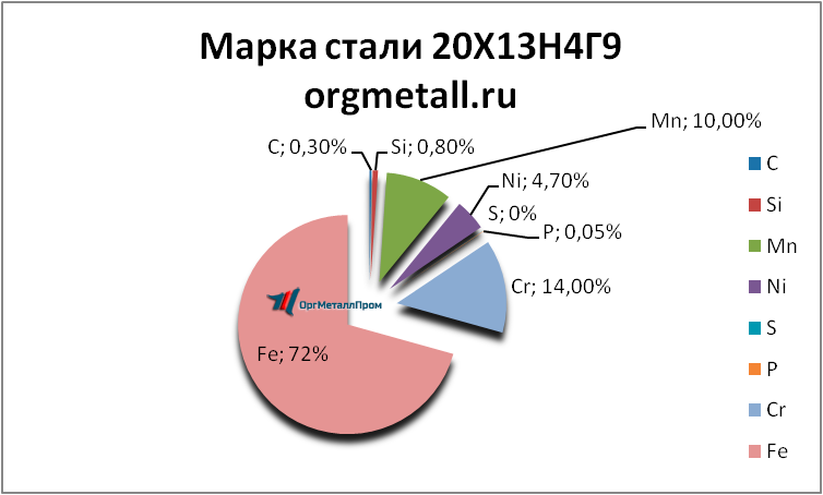   201349  - joshkar-ola.orgmetall.ru