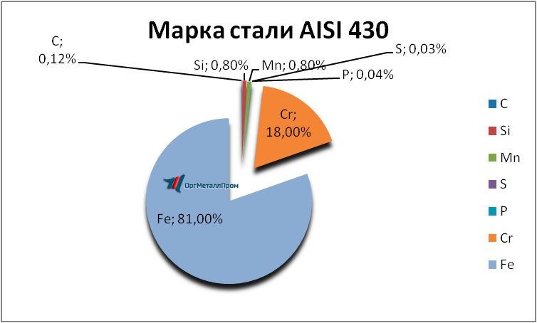   AISI 430 (1217)   - joshkar-ola.orgmetall.ru