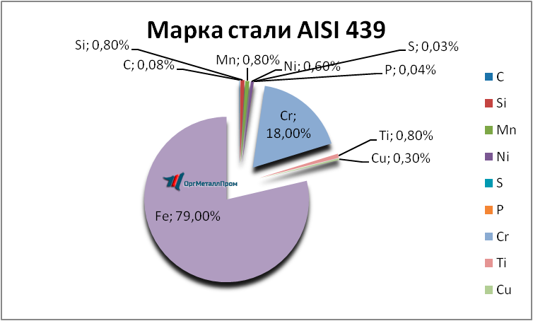   AISI 439  - joshkar-ola.orgmetall.ru