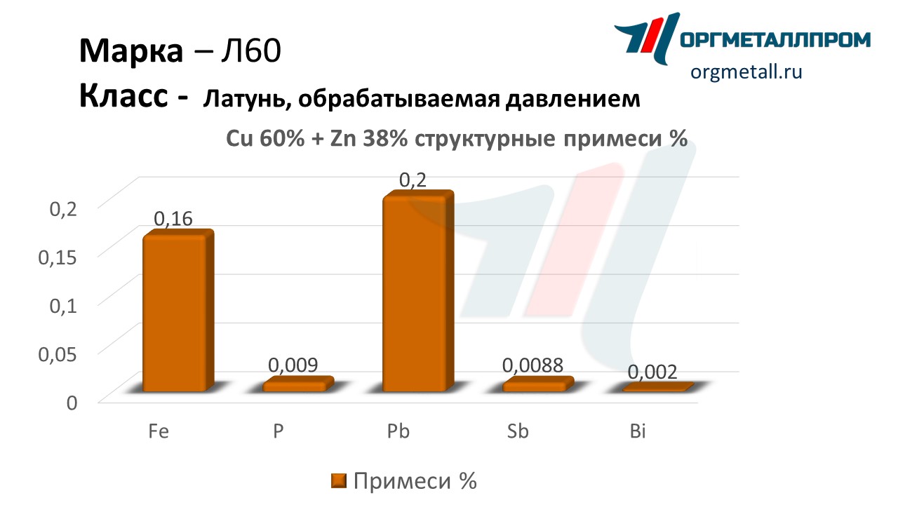    60  - joshkar-ola.orgmetall.ru