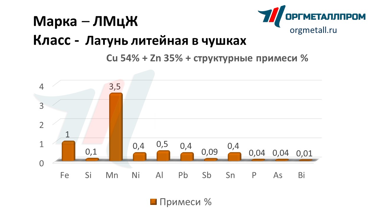      - joshkar-ola.orgmetall.ru